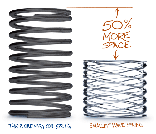 China Wave Spring wave spring has 50% more space compared to an ordinary coil spring