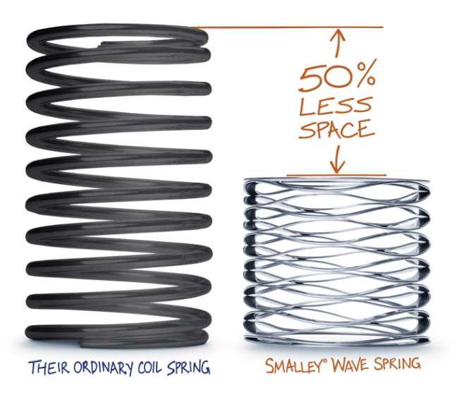 ordinary coil spring vs China Wave Spring wave spring