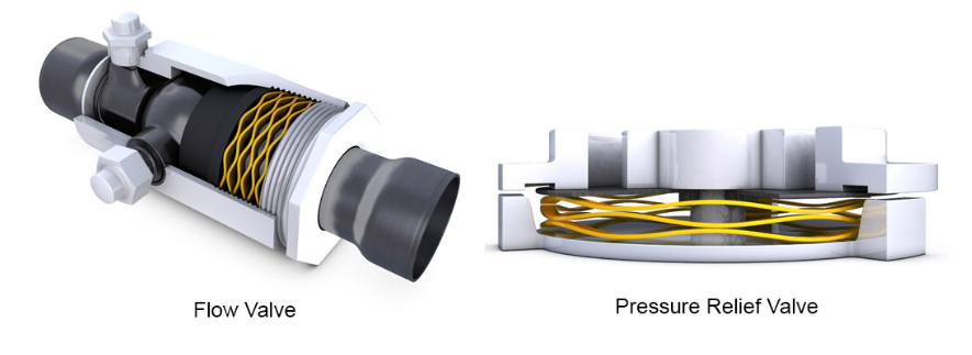 wave springs used in a flow valve and pressure relief valve 