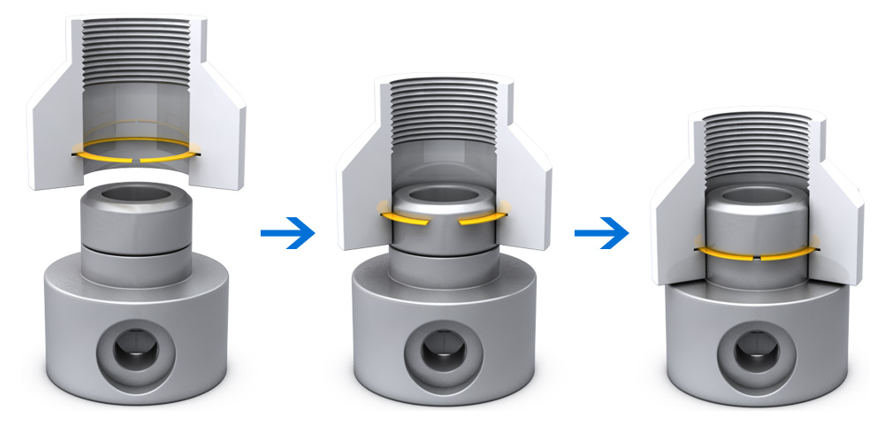 ID/OD Lock retaining rings