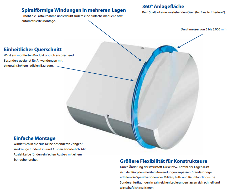 Custom ring design in german