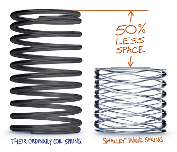 China Wave Spring wave spring have 50% less space than the ordinary coil spring 