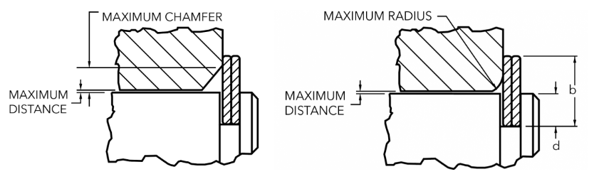 distance and radius retaining ring diagram